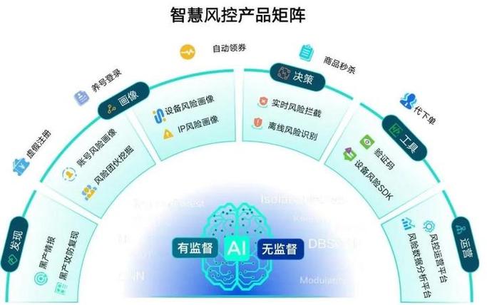 新零售场景下的纵深防御体系构建 数美科技实战指南