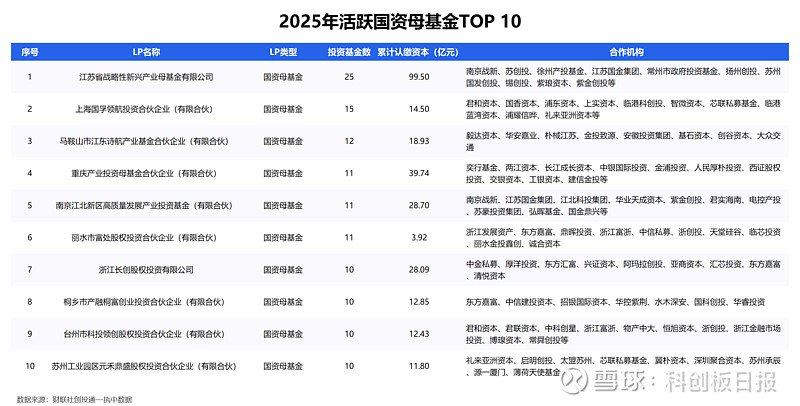 一级市场募投近四年首回升,硬科技与AI+成资本锚点 | 数读2025
